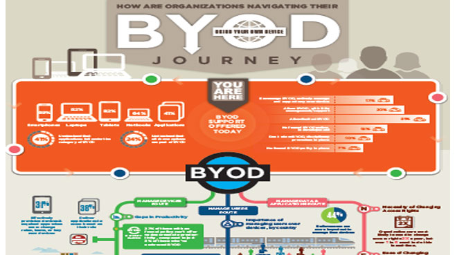 Dell_BYOD_Infografia