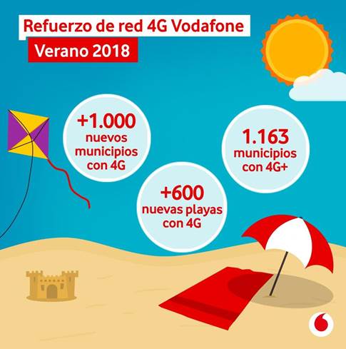 Vodafone verano